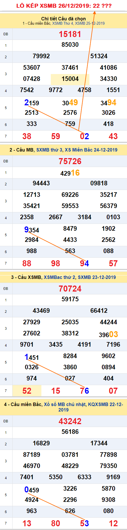 Tham khao an so kep thu nhat - Lo kep XSMB 26-12-2019